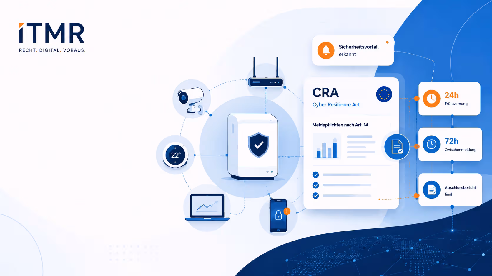 ITMR Cyber-Resilienz im Überblick