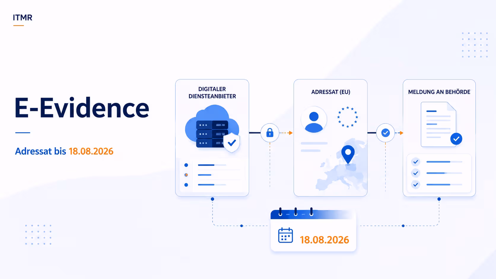 E-Evidence EU-Zustellung bis 2026